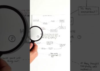 Does The Client Desire a Solution Right Now?