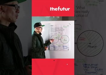 When Your Risk Goes Up, Your Profit Goes Up