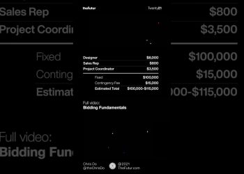 Include A Contingency Fee For When Things Go Wrong