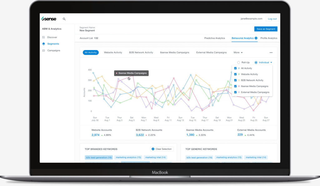 Screenshot of 6sense-account-engagement-platform