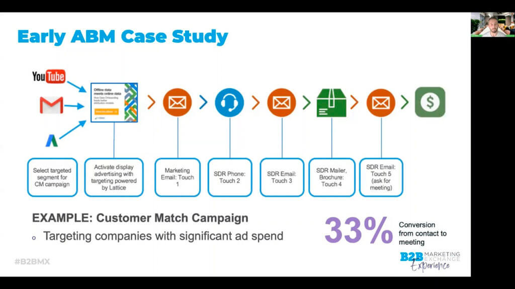 Screenshot of ABM Case Study