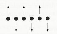 law of common fate example