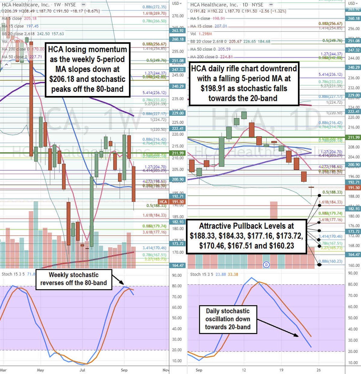 Can HCA Healthcare Weather the Normalization? 