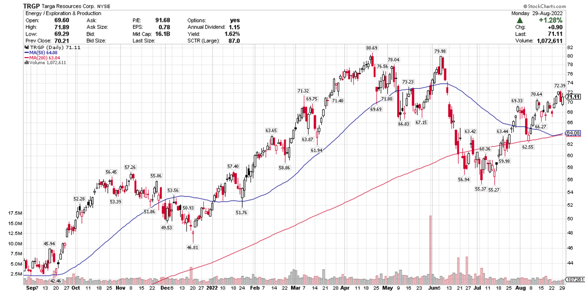 Should These 3 Top-Performing Mid-Caps Be On Your Watchlist? 