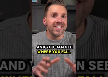 How to find your marketing "sweet spot" #shorts