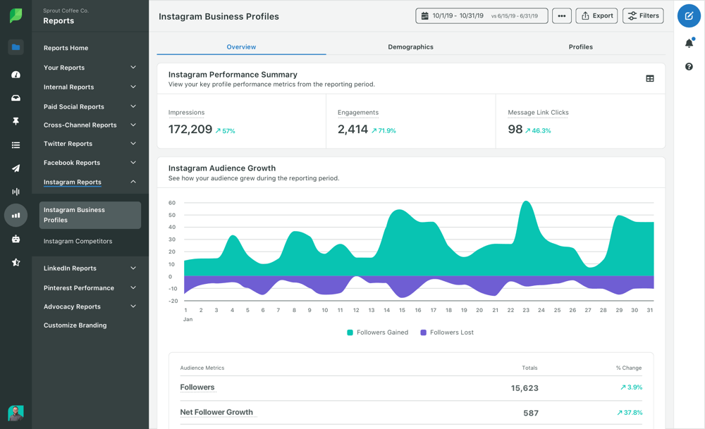 Screenshot of Sprout Social Platform