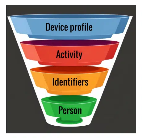 Device Framework 1