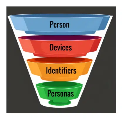Person Framework