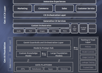 Marketing AI blueprint unveiled at The MarTech Conference