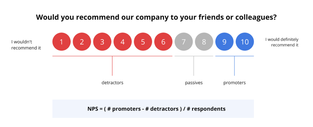 quantitative-feedback-listening-to-your-customers-how-to-collect-feedback