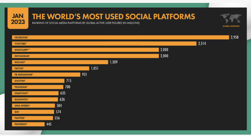 Trends in Digital Marketing for 2024 What to Expect and How to Prepare