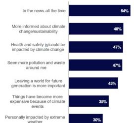 How to talk to consumers about climate change