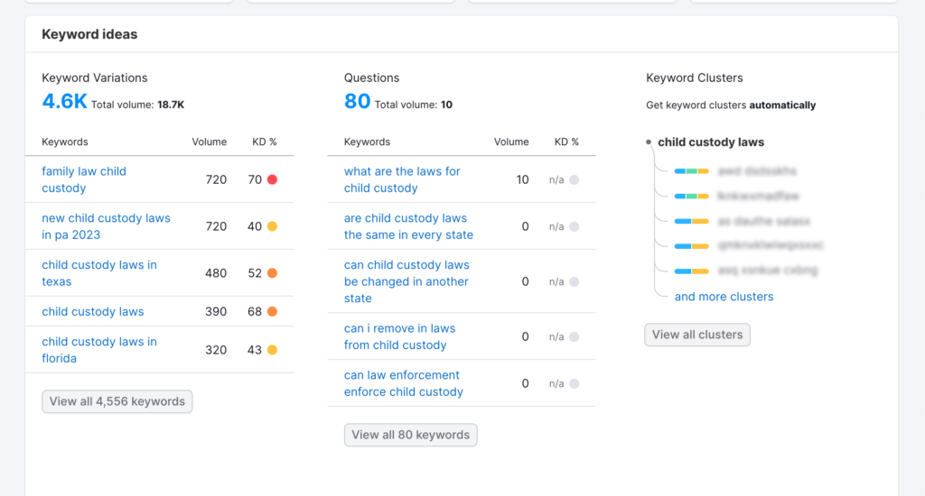 keyword research for law firms with Semrush