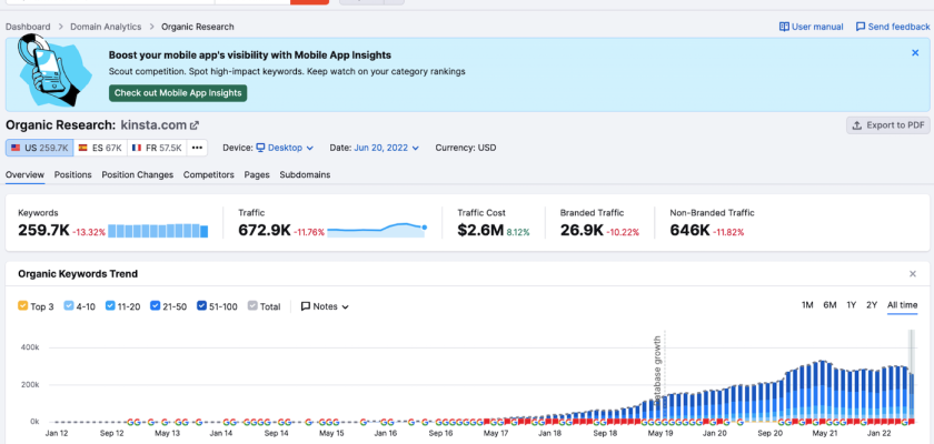 semrush-kinsta-case-study