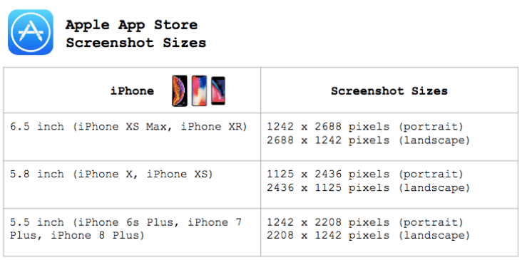 apple-app-store-screenshot-sizes