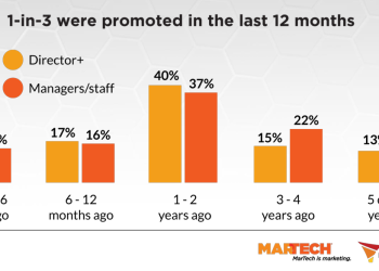 MarTech Salary and Career Survey: More promotions and more layoffs