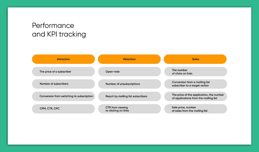 performance-and-kpi-tracking-metrics-in-messenger-marketing