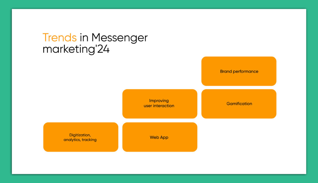 trends-in-messenger-marketing-2024