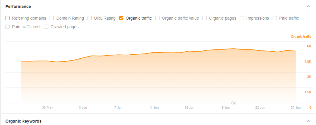 website-traffic-of-straight-north-agency