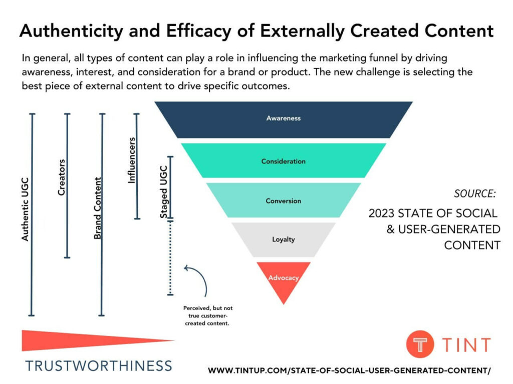 boosting-engagement-and-conversion-rates