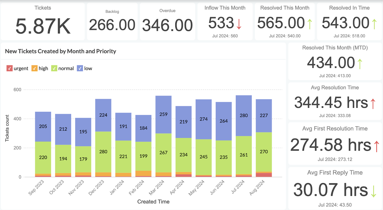 zendesk-marketing-dashboard