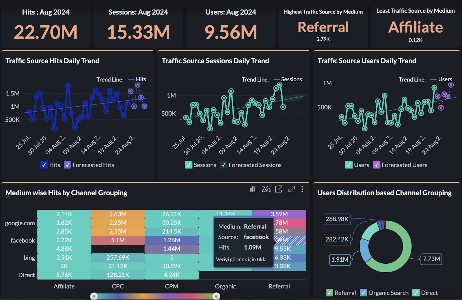 zoho-google-analytics