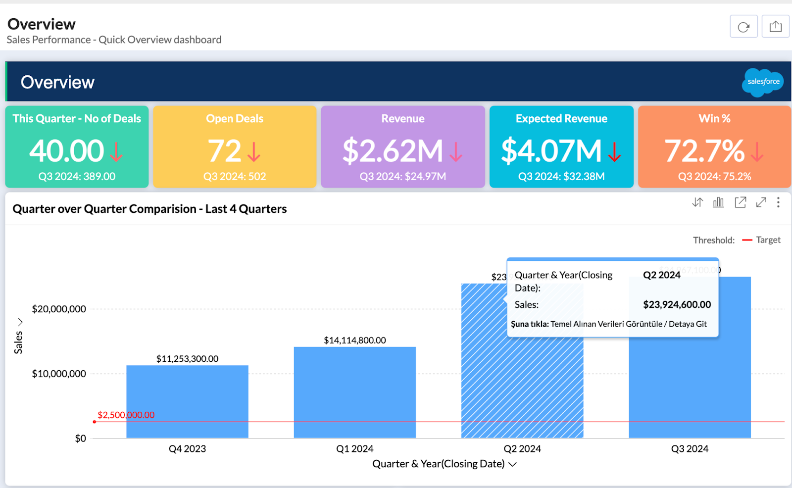 salesforce-marketing-dashboard