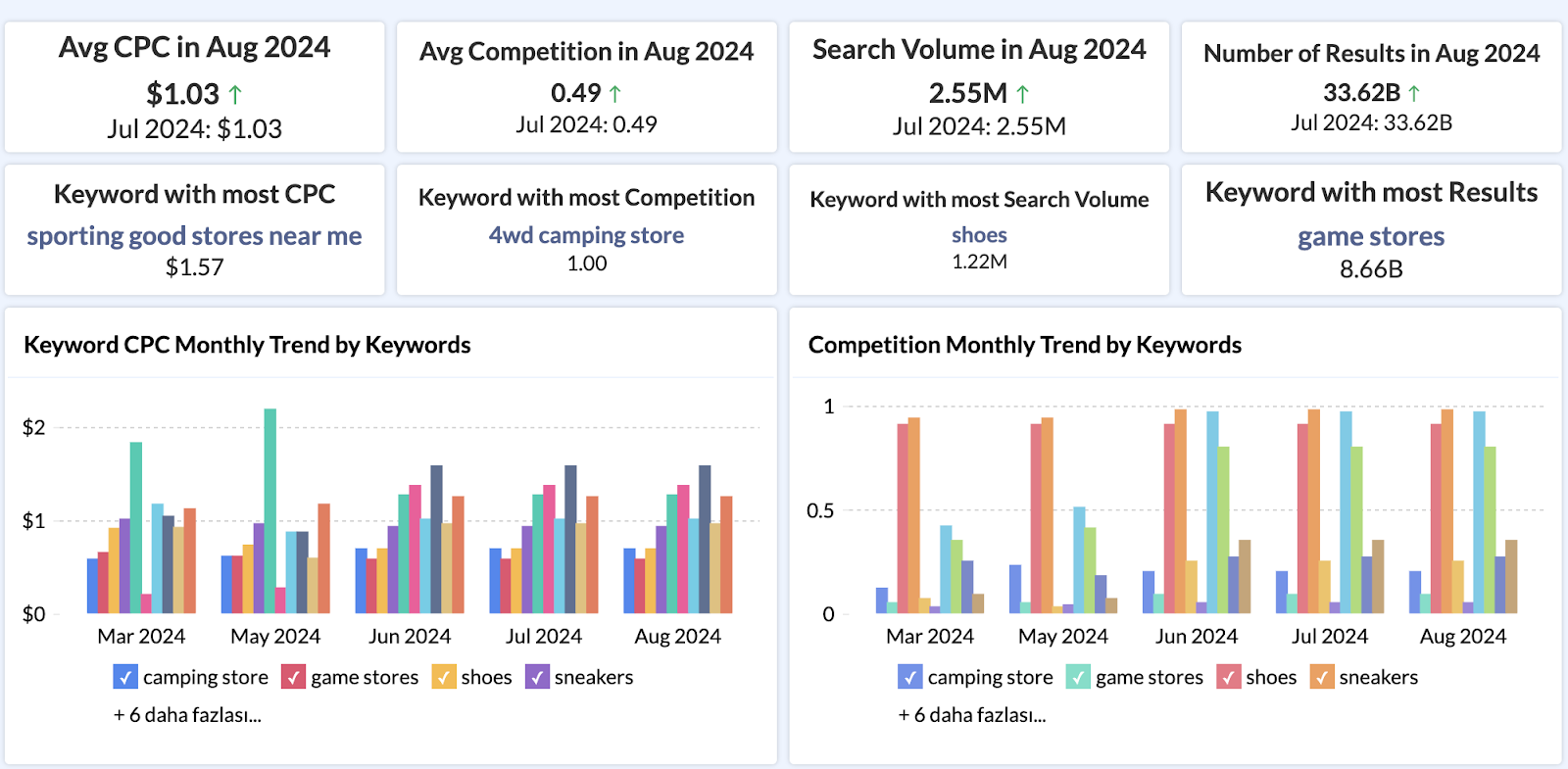 semrush-marketing-dashboard