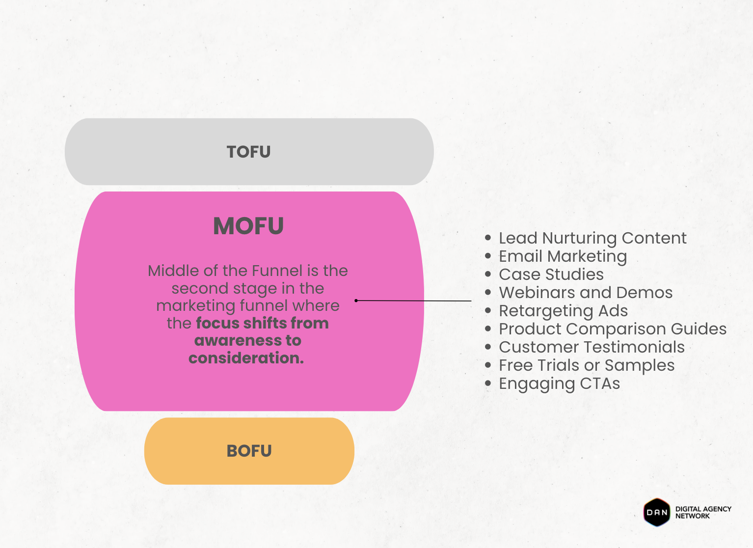 tofu-for-digital-agencies