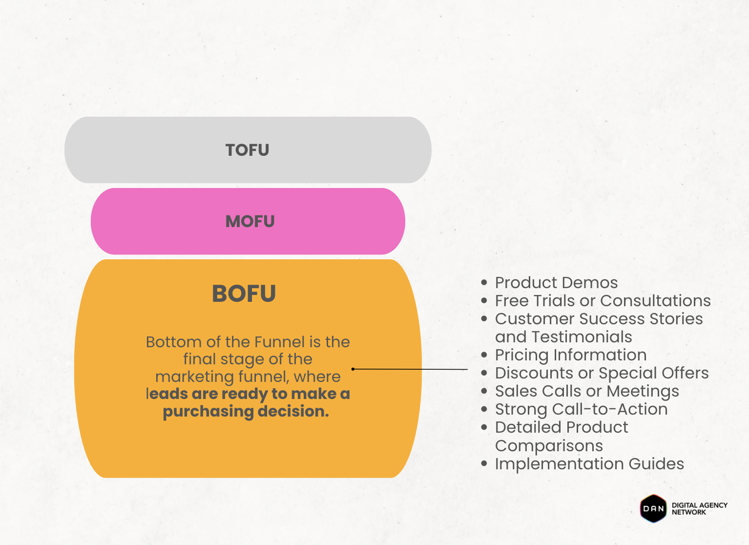 bofu-for-marketing-agencies