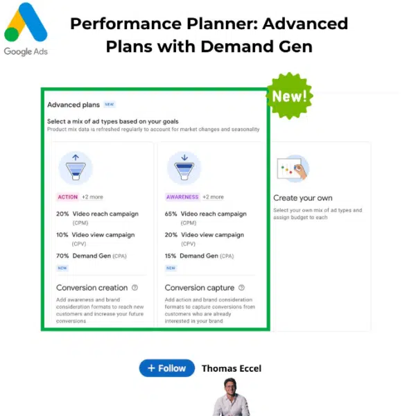 Google Ads introduces advanced Performance Planner plans, optimizing YouTube campaigns with tailored strategies for both Action and Awareness goals.