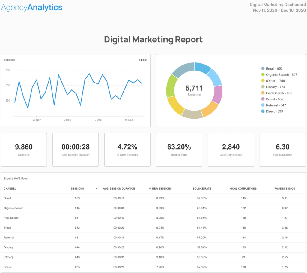 digital-marketing-report-template-agencyanalytics