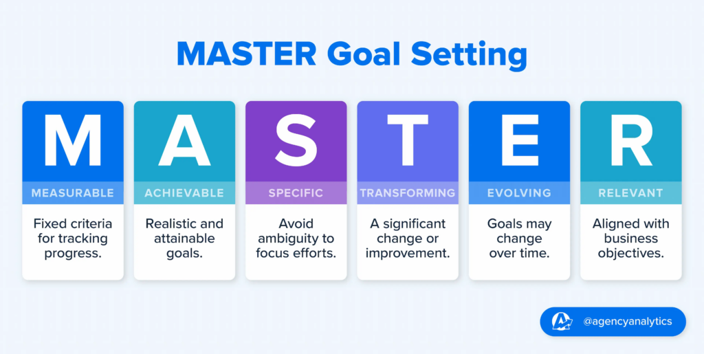 master-goal-setting-agencyanalytics