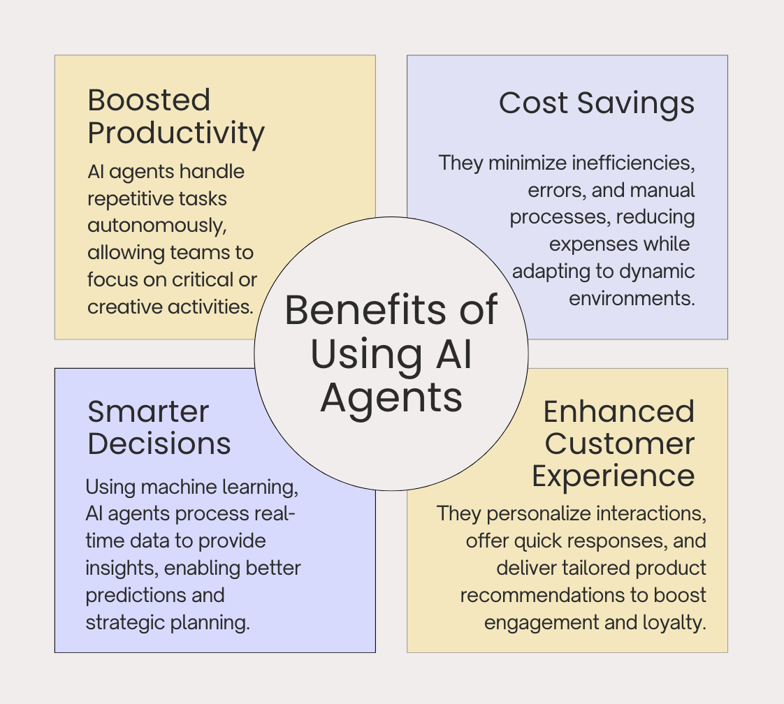 benefits-of-ai-agents