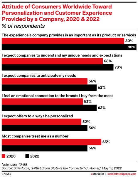 customer-experience-personalization