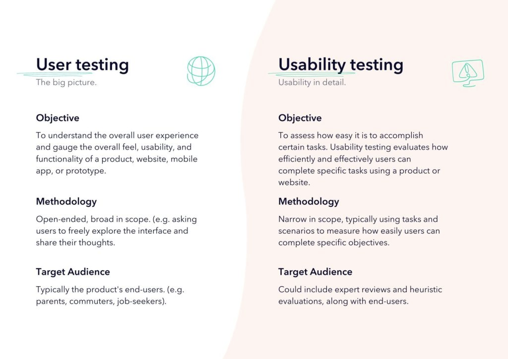 user-testing-usability-testing