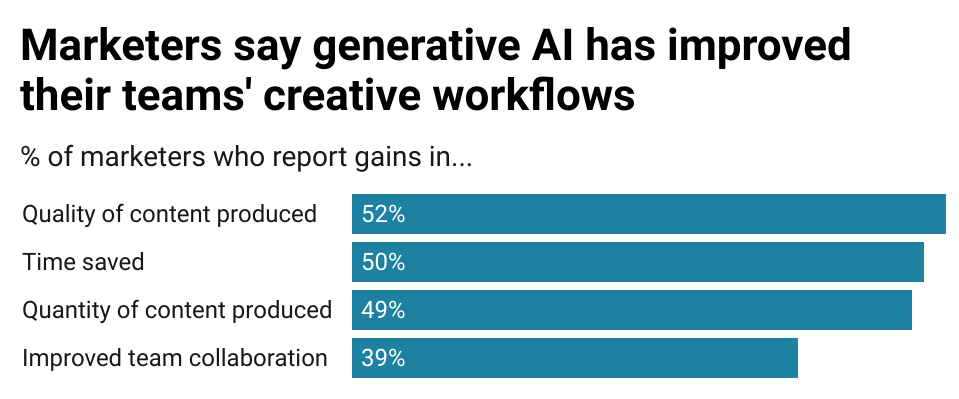 generative-ai-ama