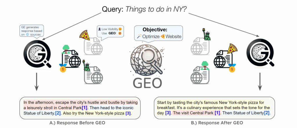 how-generative-engine-works