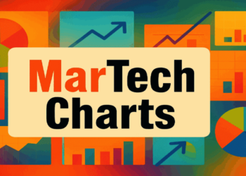Why confidence, not performance, is shaping media spend