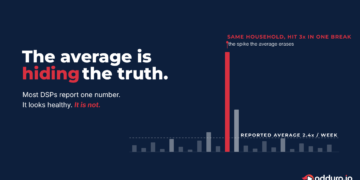 DMWF Highlight: Sick of seeing the same ad three times? Your budget is too.